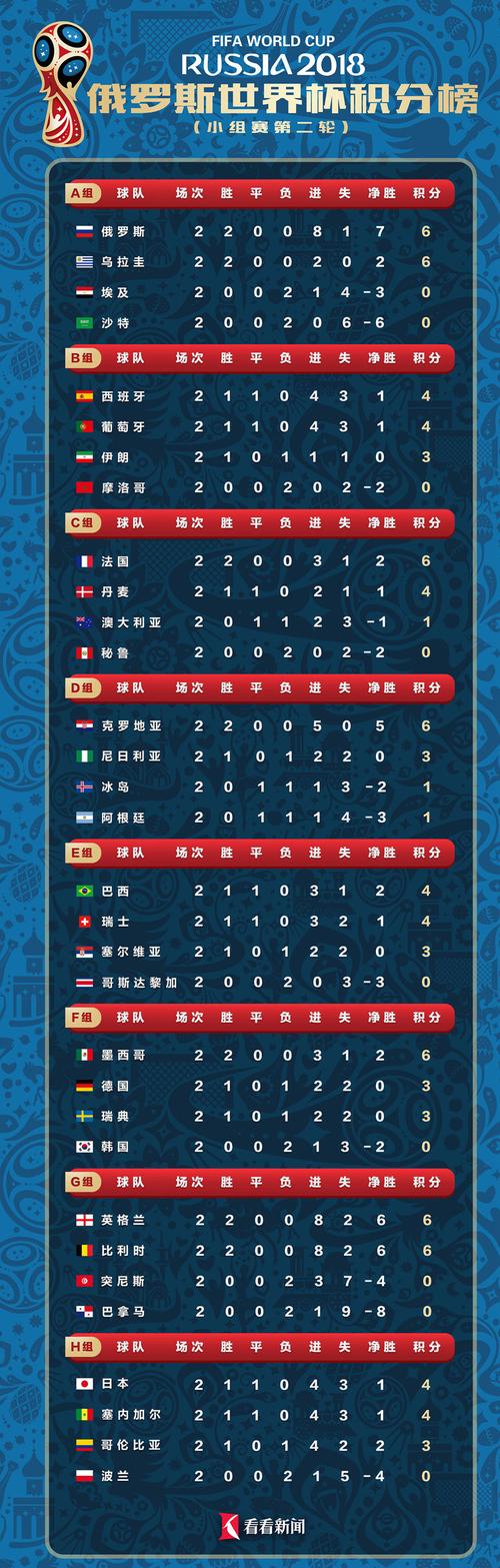 世界杯小组赛排名规则
