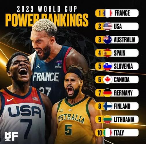 世界杯男篮排名榜