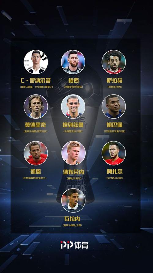 世界足球先生候选人名单