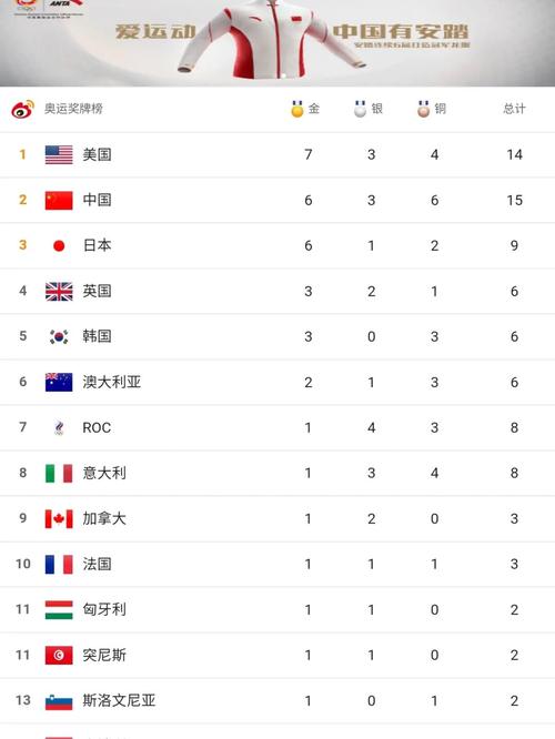 东京奥运会多少个国家参加了
