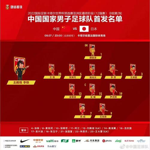 中国足球国家队排名