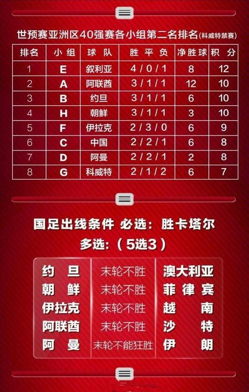 中国队12强赛出线规则
