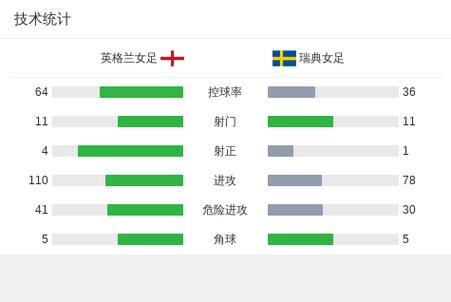意大利对瑞典女足比分预测