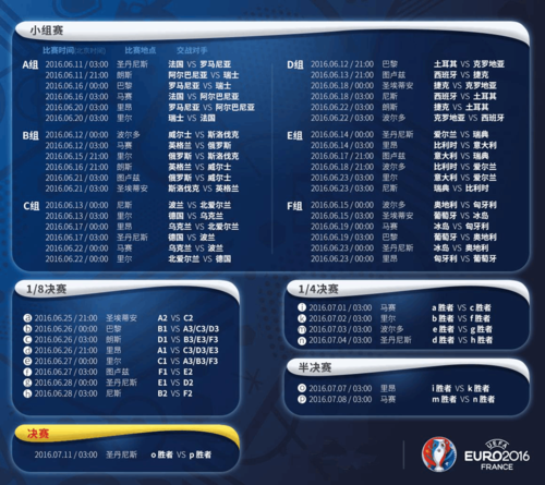 欧洲杯16强名单出炉时间表