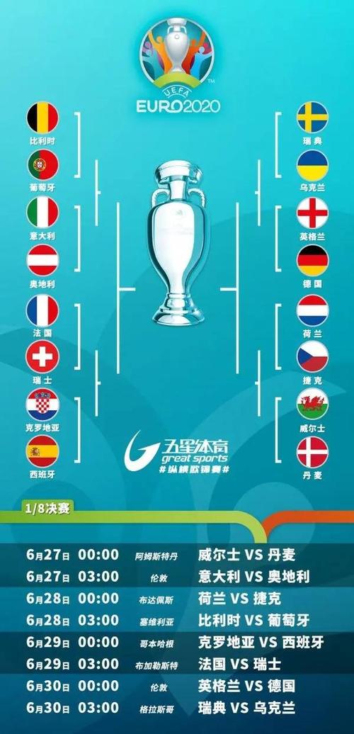 欧洲杯16强名单表