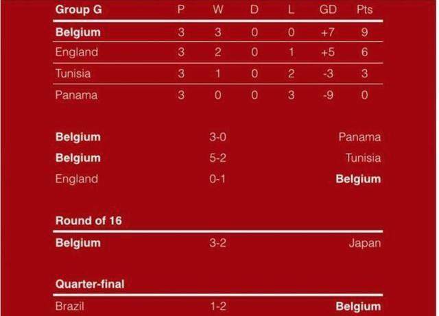 法国对比利时预测比分