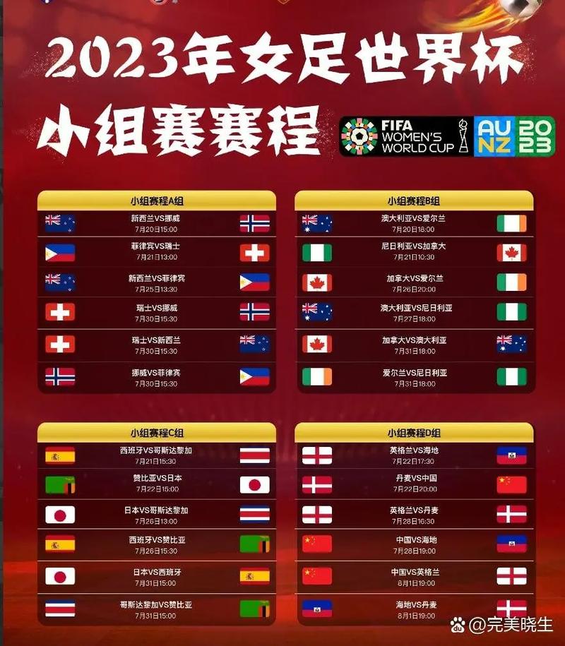 2023年女足世界杯名单